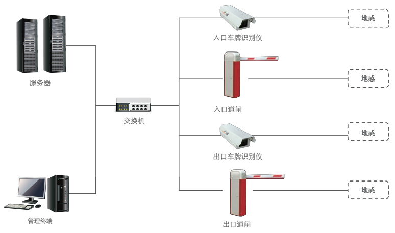 車牌識別系統(tǒng)結(jié)構(gòu)